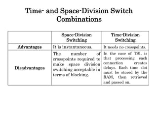 Time- and Space-Division Switch
Combinations
Space-Division
Switching
Time-Division
Switching
Advantages It is instantaneous. It needs no crosspoints.
Disadvantages
The number of
crosspoints required to
make space division
switching acceptable in
terms of blocking.
In the case of TSI, is
that processing each
connection creates
delays. Each time slot
must be stored by the
RAM, then retrieved
and passed on.
 