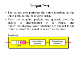 Output Port
• The output port performs the same functions as the
input port, but in the reverse order.
• First the outgoing packets are queued, then the
packet is encapsulated in a frame, and
finally the physical-layer functions are applied to the
frame to create the signal to be sent on the line.
 