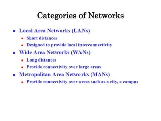 Categories of Networks
 