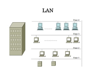 LAN
 