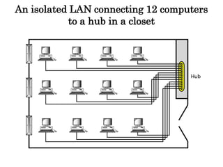 An isolated LAN connecting 12 computers
to a hub in a closet
 