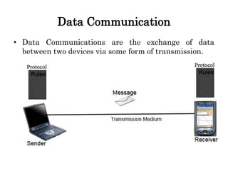 Data Communication
• Data Communications are the exchange of data
between two devices via some form of transmission.
 