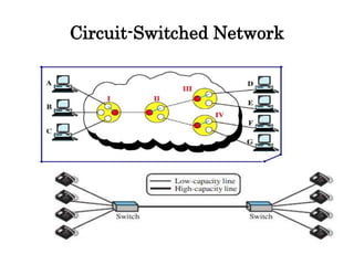 Circuit-Switched Network
 