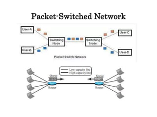 Packet-Switched Network
 