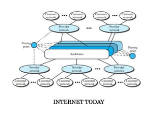 INTERNET TODAY
 