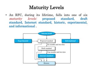 Maturity Levels
• An RFC, during its lifetime, falls into one of six
maturity levels: proposed standard, draft
standard, Internet standard, historic, experimental,
and informational .
 