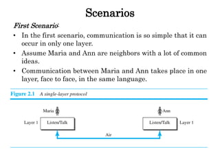 Scenarios
First Scenario:
• In the first scenario, communication is so simple that it can
occur in only one layer.
• Assume Maria and Ann are neighbors with a lot of common
ideas.
• Communication between Maria and Ann takes place in one
layer, face to face, in the same language.
 
