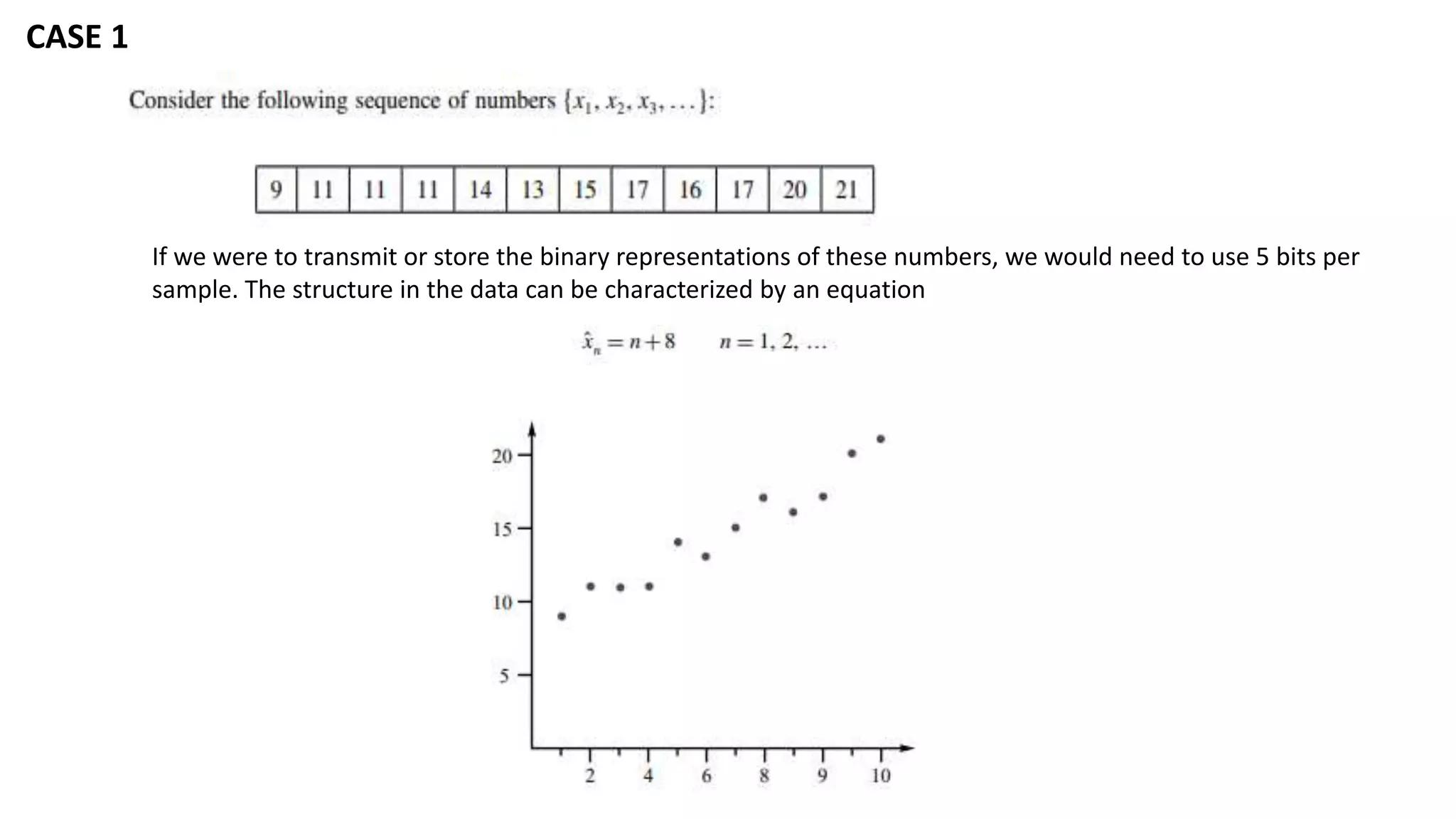 If we were to transmit or store the binary representations of these numbers, we would need to use 5 bits per
sample. The structure in the data can be characterized by an equation
CASE 1
 
