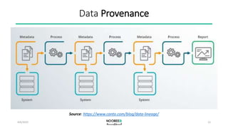 Introduction to Data Engineering | PPT