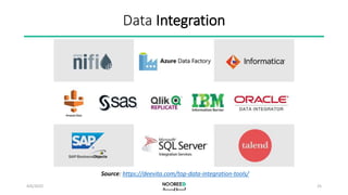 Data Science Data Engineering Integration Introduction to Data Engineering | PPTX