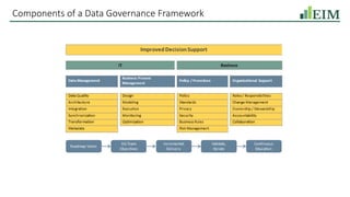 Components of a Data Governance Framework
 