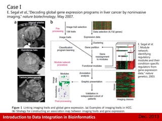 Case I

E. Segal et al.,―Decoding global gene expression programs in liver cancer by noninvasive
imaging,‖ nature biotechnology, May 2007.

E. Segal et al.
“, Module
network:
identifying
regulatory
modules and their
condition-specific
regulators from
gene expression
data,” nature
genetics, 2003.

Introduction to Data Integration in Bioinformatics

Dec. 2013

 