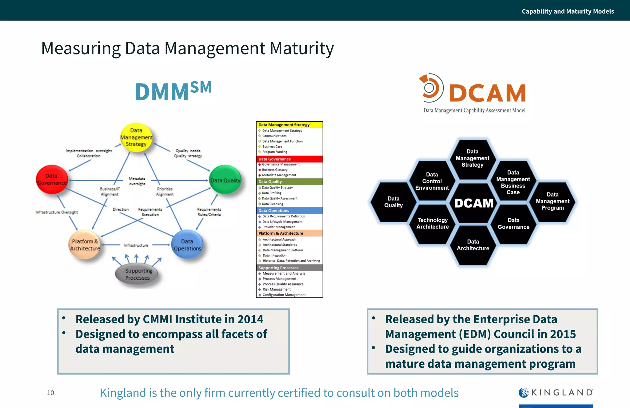 10
Capability and Maturity Models
Measuring Data Management Maturity
• Released by the Enterprise Data
Management (EDM) Council in 2015
• Designed to guide organizations to
a mature data management
program
DMMSM
• Released by CMMI Institute in 2014
• Designed to encompass all facets
of data management
Kingland is the only firm currently certified to consult on both models
 