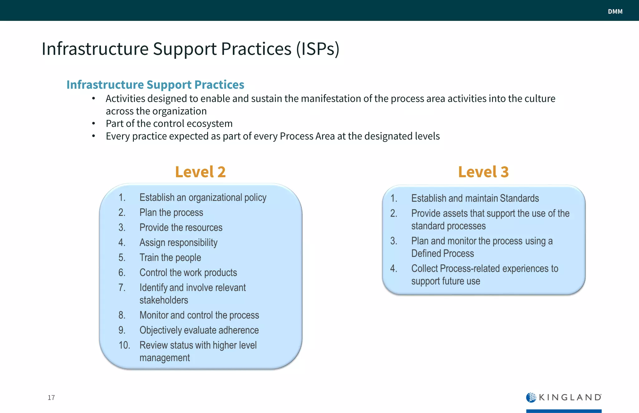 17
DMM
Infrastructure Support Practices (ISPs)
Infrastructure Support Practices
• Activities designed to enable and sustain the manifestation of the process area activities into the culture
across the organization
• Part of the control ecosystem
• Every practice expected as part of every Process Area at the designated levels
Level 2 Level 3
 