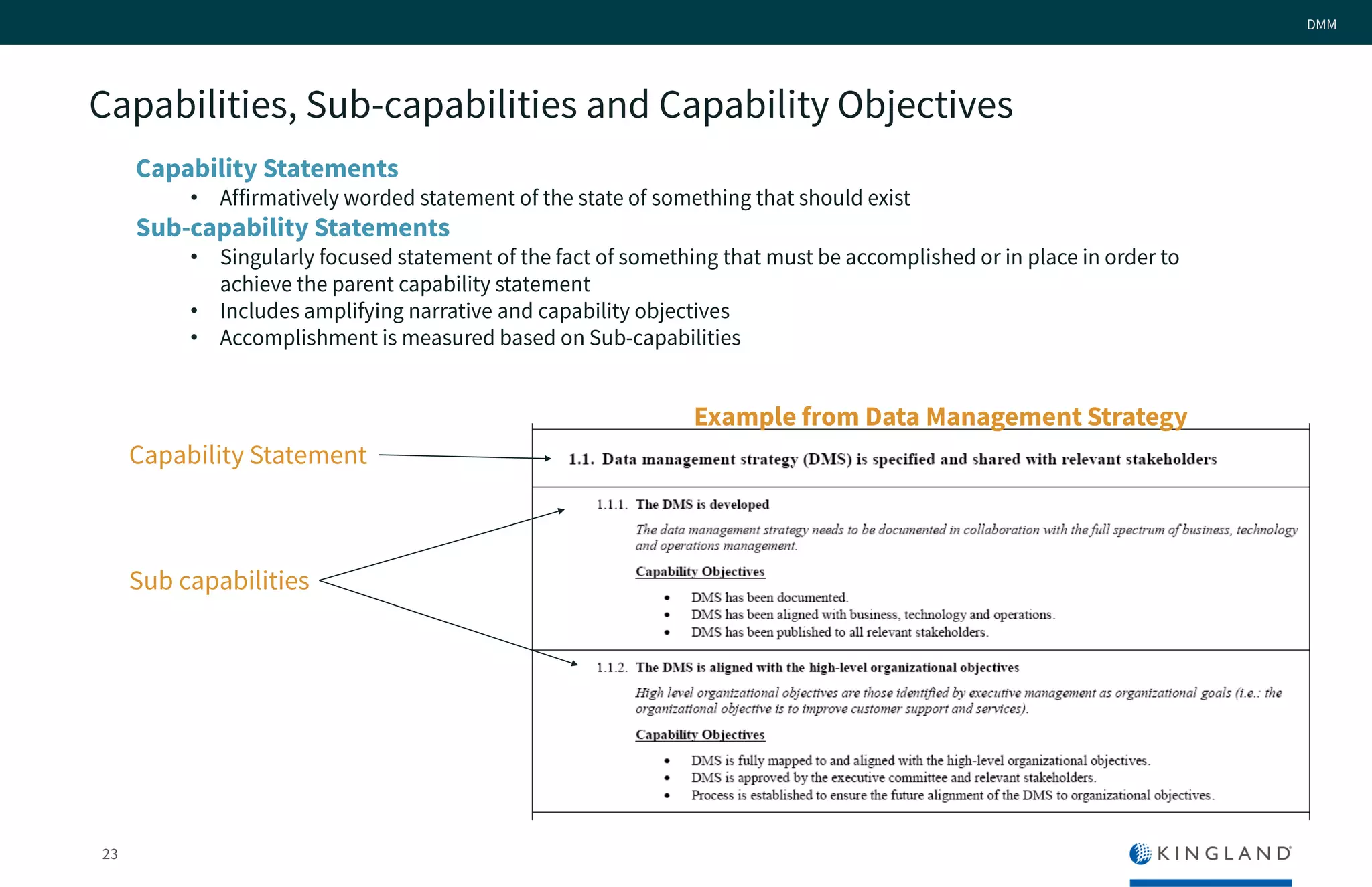 23
DMM
Capabilities, Sub-capabilities and Capability Objectives
Capability Statements
• Affirmatively worded statement of the state of something that should exist
Sub-capability Statements
• Singularly focused statement of the fact of something that must be accomplished or in place in order to
achieve the parent capability statement
• Includes amplifying narrative and capability objectives
• Accomplishment is measured based on Sub-capabilities
Sub capabilities
Capability Statement
Example from Data Management Strategy
 