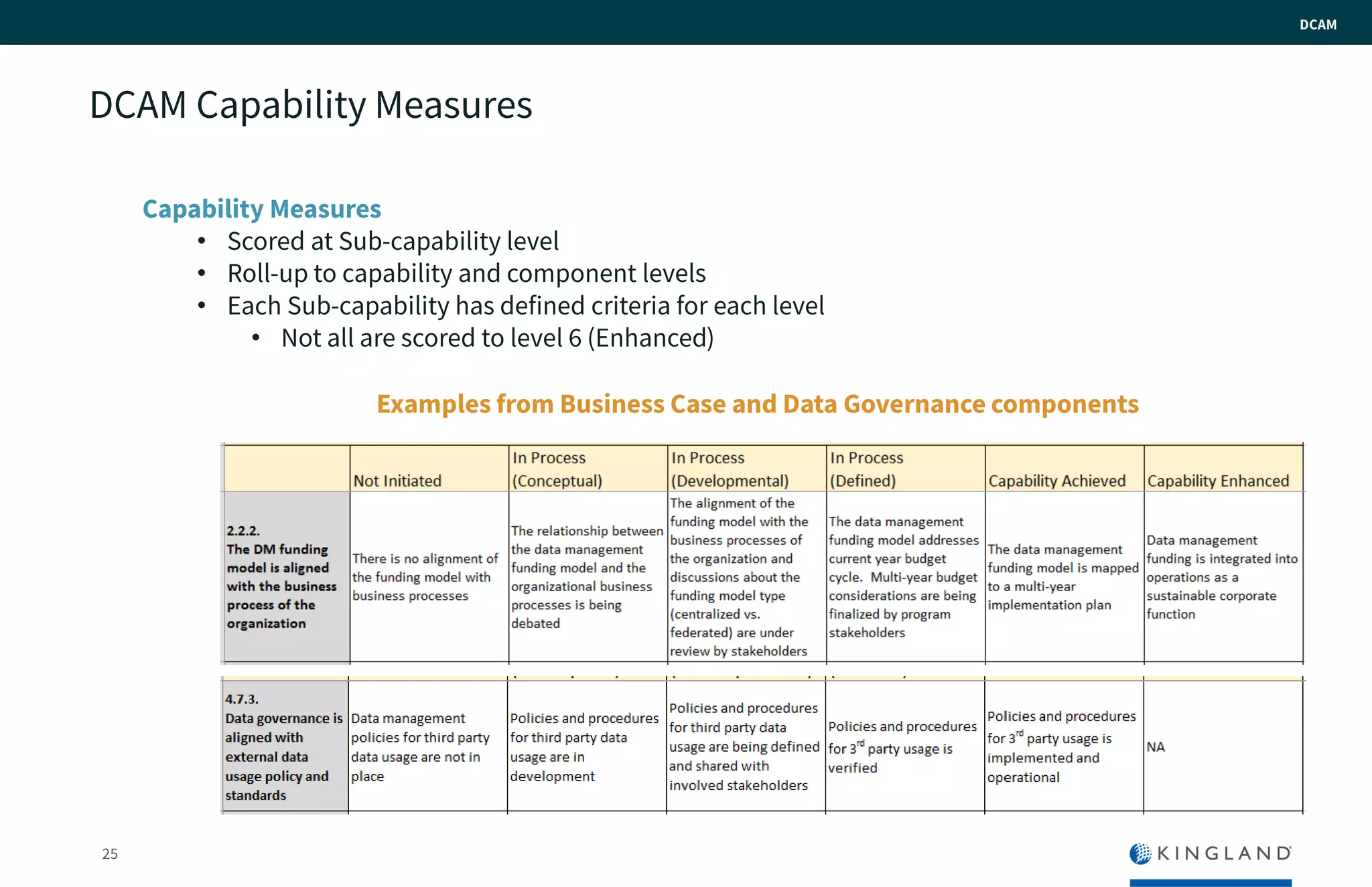 25
DCAM
DCAM Capability Measures
Capability Measures
• Scored at Sub-capability level
• Roll-up to capability and component levels
• Each Sub-capability has defined criteria for each level
• Not all are scored to level 6 (Enhanced)
Examples from Business Case and Data Governance components
 