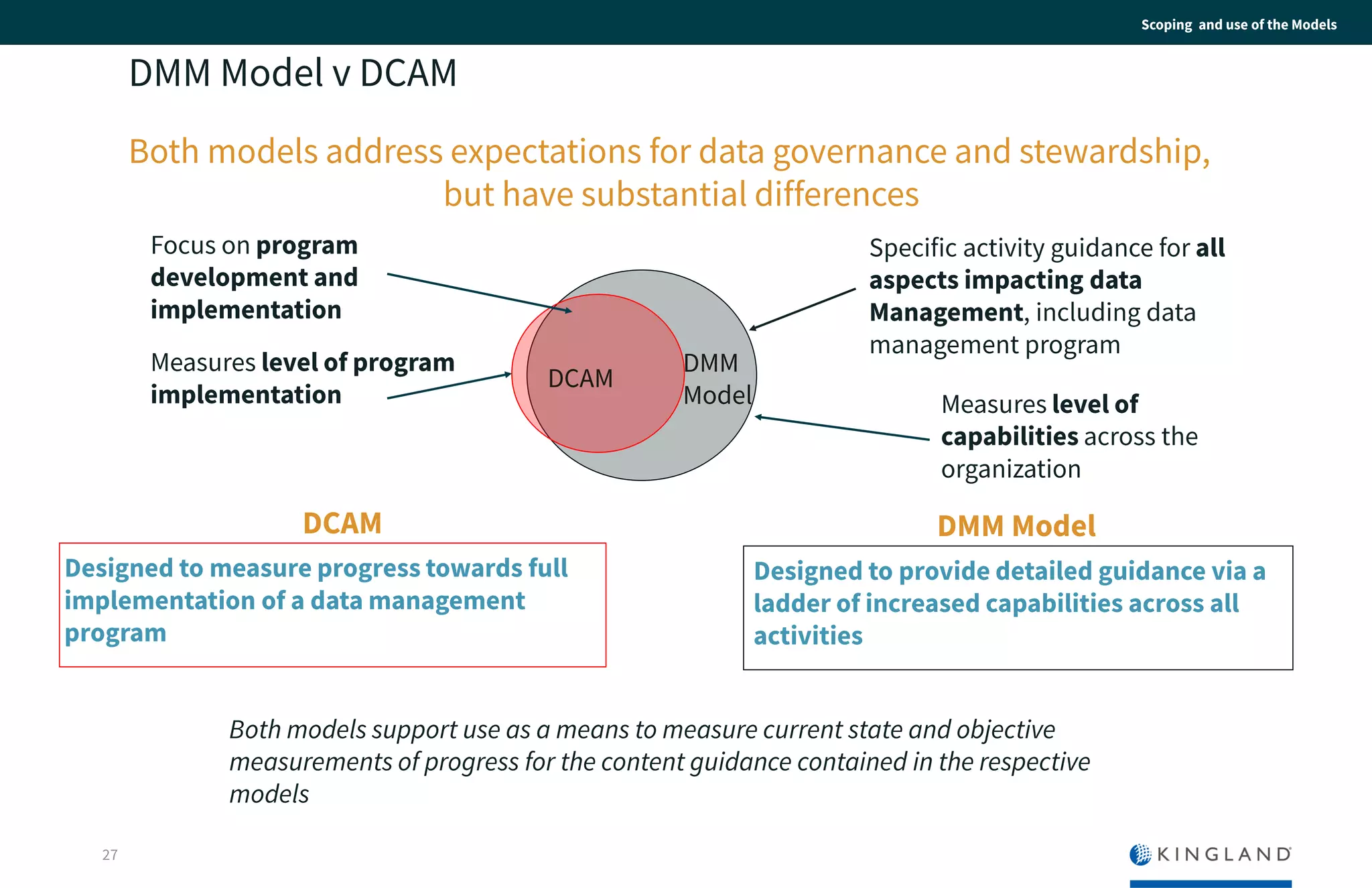 DMM Model
Designed to provide detailed guidance
via a ladder of increased capabilities
across all activities
DCAM
Designed to measure progress towards
full implementation of a data
management program
DMM Model v DCAM
DCAM
DMM
Model
Focus on program
development and
implementation
Specific activity guidance for
all aspects impacting data
Management, including data
management program
Measures level of
program implementation Measures level of
capabilities across the
organization
Both models address expectations for data governance and stewardship,
but have substantial differences
Both models support use as a means to measure current state and objective
measurements of progress for the content guidance contained in the
respective models
Scoping and use of the Models
27
 