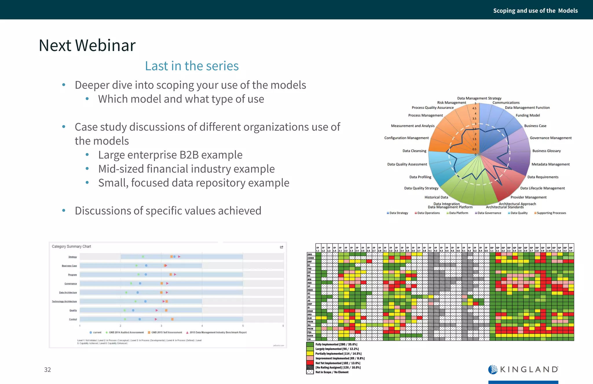 32
Scoping and use of the Models
Next Webinar
• Deeper dive into scoping your use of the models
• Which model and what type of use
• Case study discussions of different organizations
use of the models
• Large enterprise B2B example
• Mid-sized financial industry example
• Small, focused data repository example
• Discussions of specific values achieved
Last in the series
 