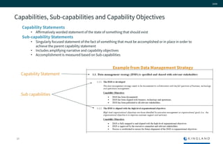 Introduction to Data Management Maturity Models | PPTX