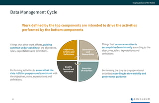 Introduction to Data Management Maturity Models | PPTX