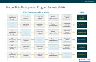 Introduction to Data Management Maturity Models | PPTX