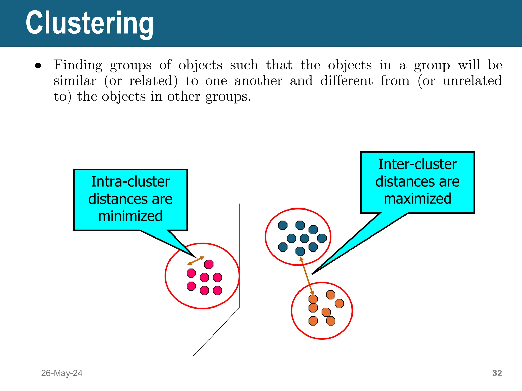 Clustering
● Finding groups of objects such that the objects in a group will be
similar (or related) to one another and different from (or unrelated
to) the objects in other groups.
26-May-24 32
Inter-cluster
distances are
maximized
Intra-cluster
distances are
minimized
 