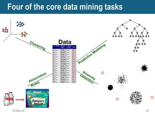 Milk
Data
Data Mining Tasks …
Four of the core data mining tasks
26-May-24 21
 