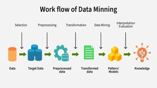 INTRODUCTION TO DATA MINING AND ITS TECHNIQUES | PPTX