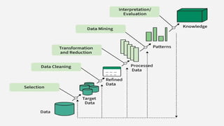 INTRODUCTION TO DATA MINING AND ITS TECHNIQUES | PPTX