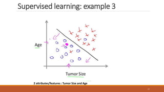 Introduction to data mining and machine learning | PDF