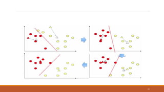 Introduction to data mining and machine learning | PDF