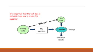 Introduction to data mining and machine learning | PDF