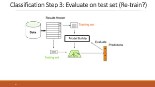 Introduction to data mining and machine learning | PDF