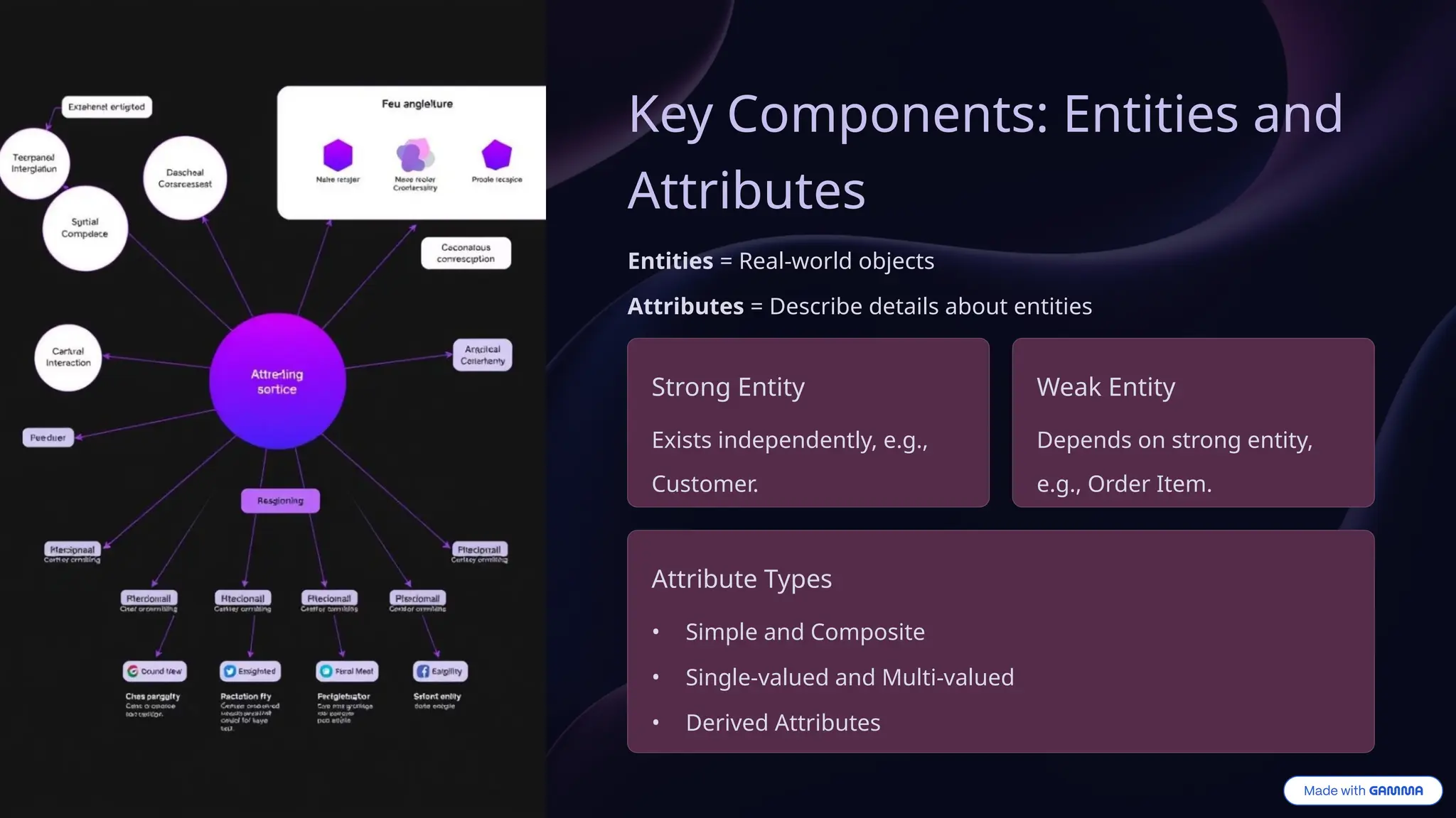 Key Components: Entities and
Attributes
Entities = Real-world objects
Attributes = Describe details about entities
Strong Entity
Exists independently, e.g.,
Customer.
Weak Entity
Depends on strong entity,
e.g., Order Item.
Attribute Types
• Simple and Composite
• Single-valued and Multi-valued
• Derived Attributes
 