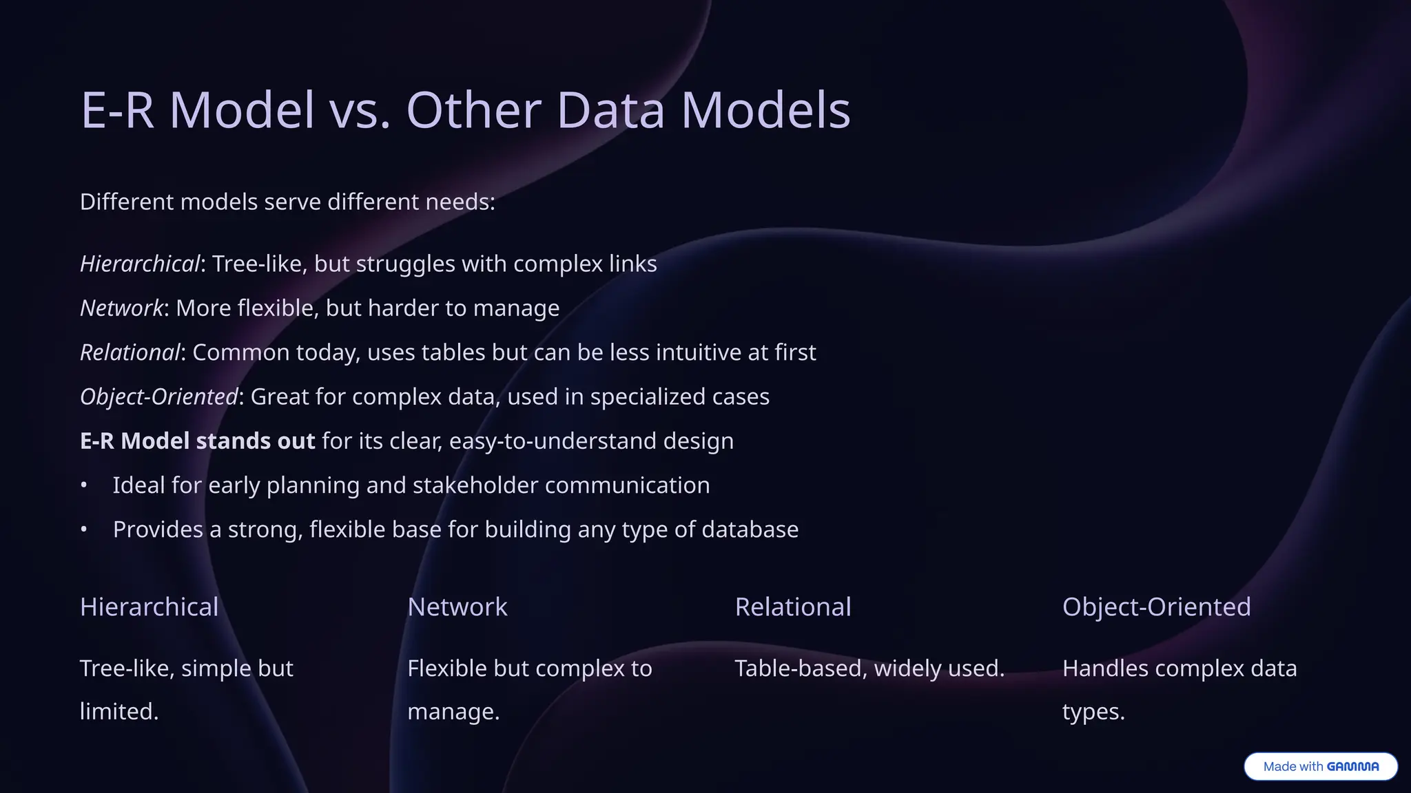 E-R Model vs. Other Data Models
Different models serve different needs:
Hierarchical: Tree-like, but struggles with complex links
Network: More flexible, but harder to manage
Relational: Common today, uses tables but can be less intuitive at first
Object-Oriented: Great for complex data, used in specialized cases
E-R Model stands out for its clear, easy-to-understand design
• Ideal for early planning and stakeholder communication
• Provides a strong, flexible base for building any type of database
Hierarchical
Tree-like, simple but
limited.
Network
Flexible but complex to
manage.
Relational
Table-based, widely used.
Object-Oriented
Handles complex data
types.
 