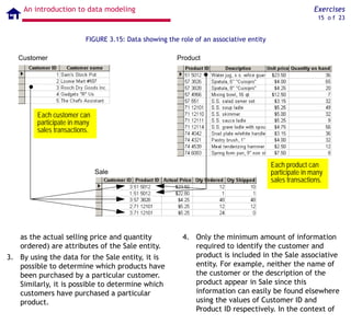 Informatica Data Modelling : Importance of Conceptual Models | PPT