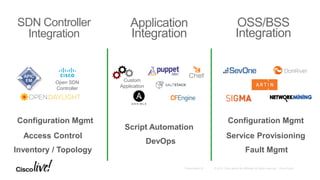 SDN Controller
Integration
Open SDN
Controller
Inventory / Topology
Configuration Mgmt
Access Control
Script Automation
DevOps
Custom
Application
Service Provisioning
Fault Mgmt
Configuration Mgmt
Application
Integration
OSS/BSS
Integration
 