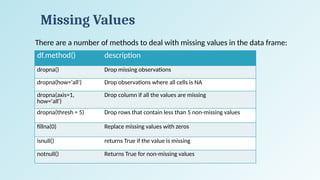 Comprehensive Guide to Data Preprocessing: Handling Missing Values and ...