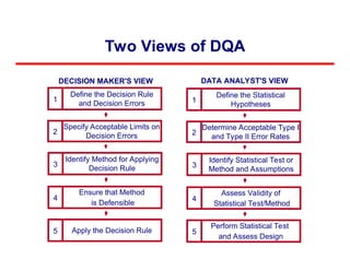 INTRODUCTION TO DATA QUALITY ASSESSMENT FRAMEWORK | PPT