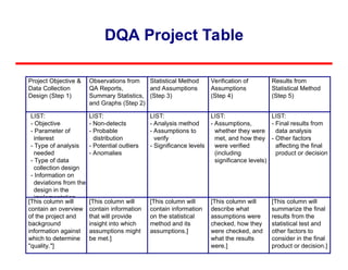 Dqa INTRODUCTION TO DATA QUALITY ASSESSMENT FRAMEWORK | PPT