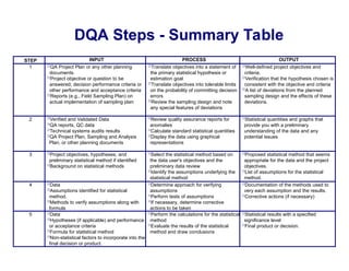 Dqa INTRODUCTION TO DATA QUALITY ASSESSMENT FRAMEWORK | PPT