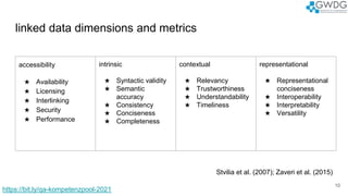 linked data dimensions and metrics
accessibility
★ Availability
★ Licensing
★ Interlinking
★ Security
★ Performance
intrinsic
★ Syntactic validity
★ Semantic
accuracy
★ Consistency
★ Conciseness
★ Completeness
contextual
★ Relevancy
★ Trustworthiness
★ Understandability
★ Timeliness
representational
★ Representational
conciseness
★ Interoperability
★ Interpretability
★ Versatility
Stvilia et al. (2007); Zaveri et al. (2015)
10
https://bit.ly/qa-kompetenzpool-2021
 