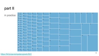 in practice
part II
18
https://bit.ly/qa-kompetenzpool-2021
 