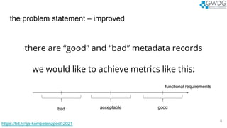 the problem statement – improved
8
there are “good” and “bad” metadata records
we would like to achieve metrics like this:
functional requirements
good
acceptable
bad
https://bit.ly/qa-kompetenzpool-2021
 