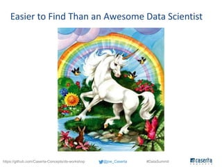 @joe_Caserta #DataSummithttps://github.com/Caserta-Concepts/ds-workshop
Easier to Find Than an Awesome Data Scientist
 