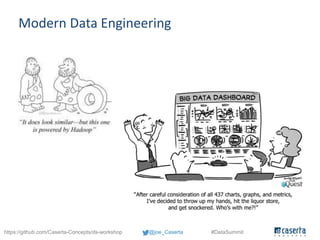@joe_Caserta #DataSummithttps://github.com/Caserta-Concepts/ds-workshop
Modern Data Engineering
 