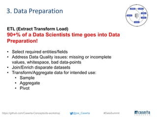 @joe_Caserta #DataSummithttps://github.com/Caserta-Concepts/ds-workshop
3. Data Preparation
ETL (Extract Transform Load)
9...