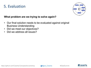 @joe_Caserta #DataSummithttps://github.com/Caserta-Concepts/ds-workshop
5. Evaluation
What problem are we trying to solve ...