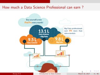 How much a Data Science Professional can earn ?
Anoop V.S Introduction to Data Science March 10, 2017 4 / 48
 
