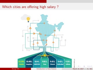 Which cities are oﬀering high salary ?
Anoop V.S Introduction to Data Science March 10, 2017 5 / 48
 